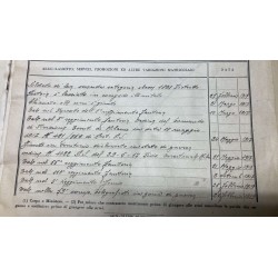 Squadrista Marcia su Roma