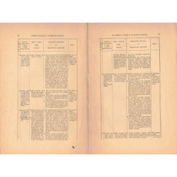 Booklet published by the Main Military Hospital of Ancona Fallen and Wounded in Dogali and Saati in Africa