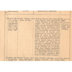 Libretto edito Ospedale Militare di Ancona 1899 Morti e Feriti Combattimenti di Dogali