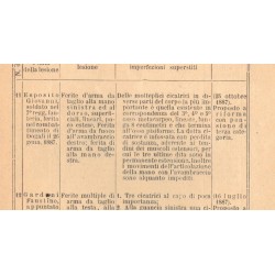 Libretto edito Ospedale Militare di Ancona 1899 Morti e Feriti Combattimenti di Dogali