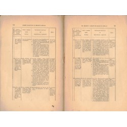 Libretto edito Ospedale Militare di Ancona 1899 Morti e Feriti Combattimenti di Dogali